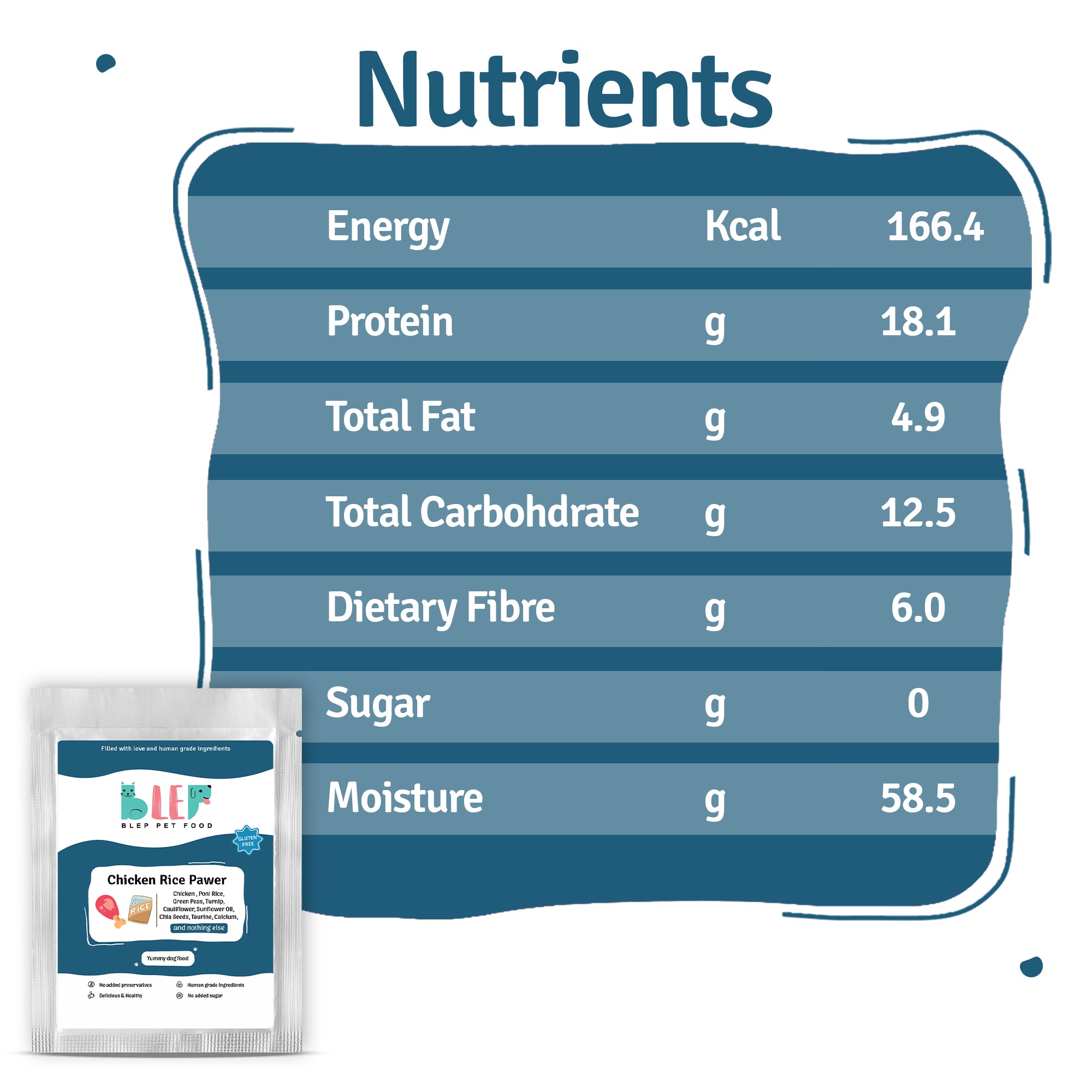 Nutrients of Dog Food