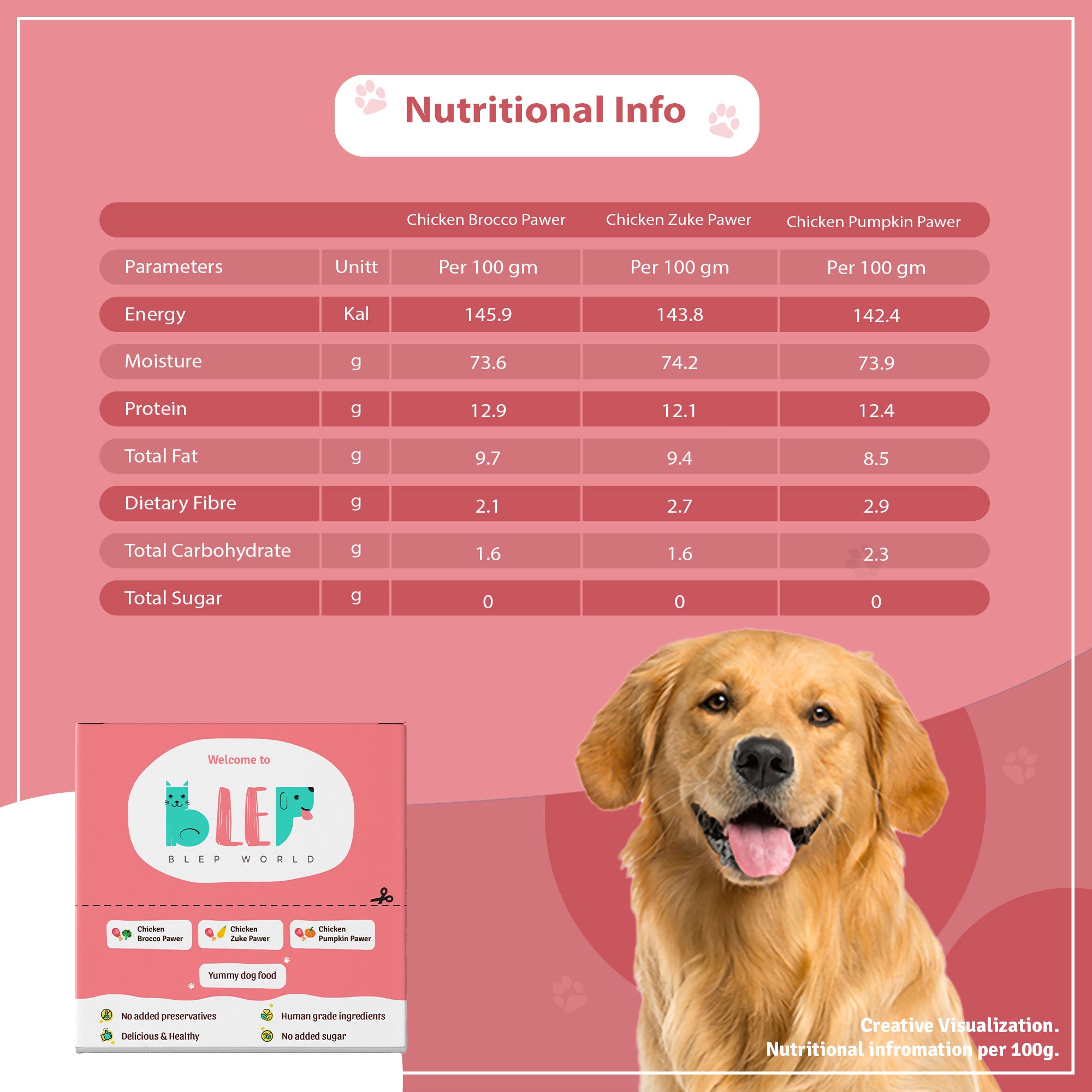 Chicken Zucchini, Pumpkin & Broccoli Fresh Dog Food - 3 packs of 100g