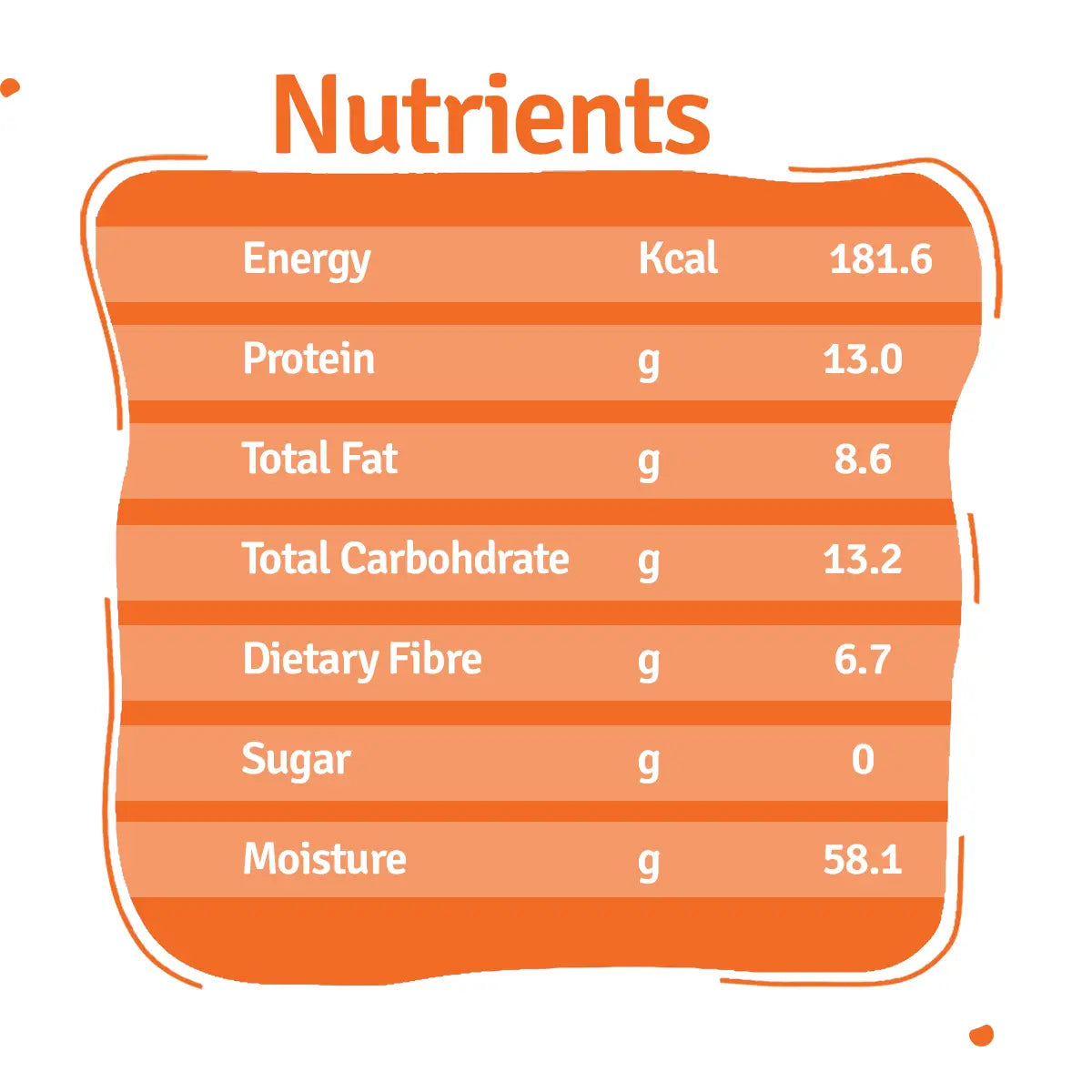 Paneer Quinoa Dog Food Trial Pack