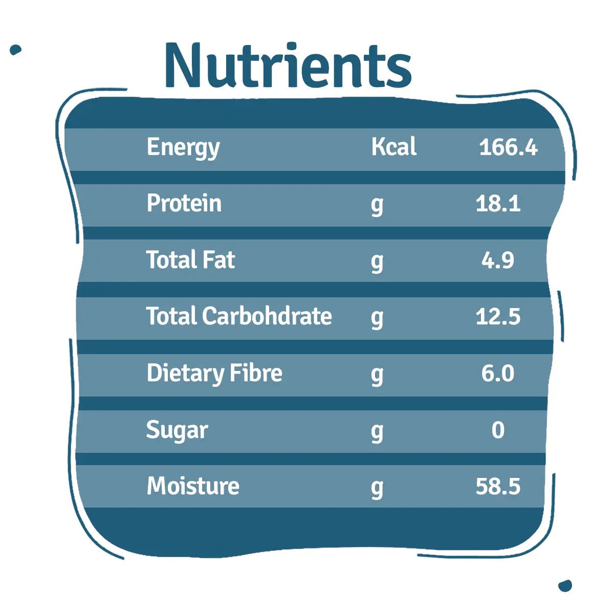 Chicken Rice Dog Food Trial Pack