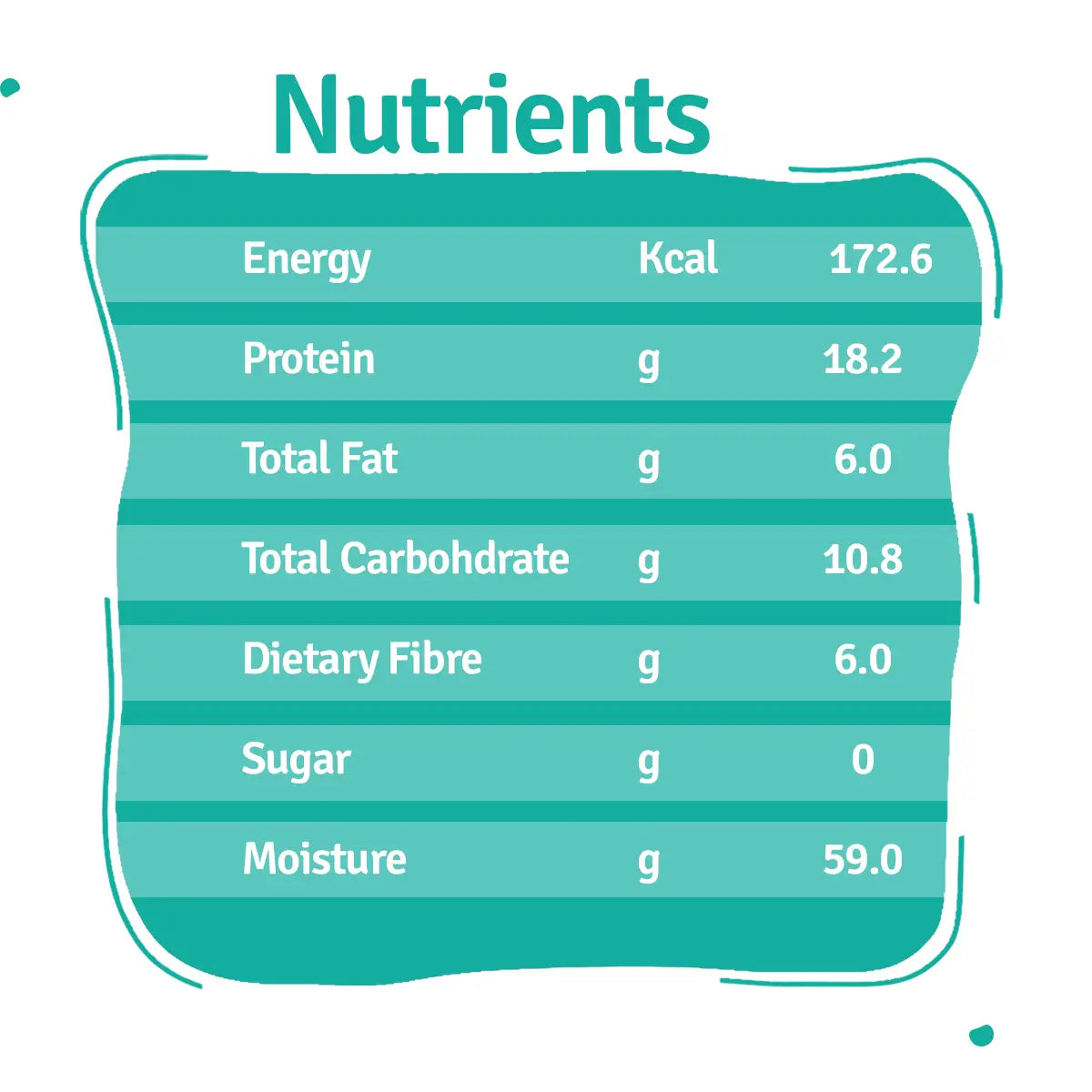 Fish Beans Dog Food Trial Pack