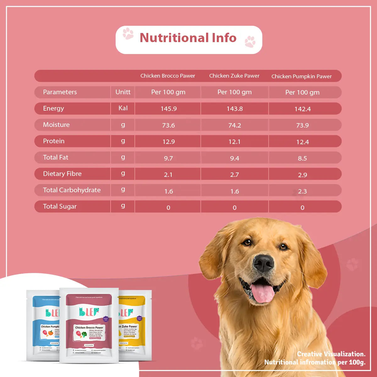 Chicken Zucchini, Pumpkin & Broccoli Fresh Dog Food - 3 packs of 100g