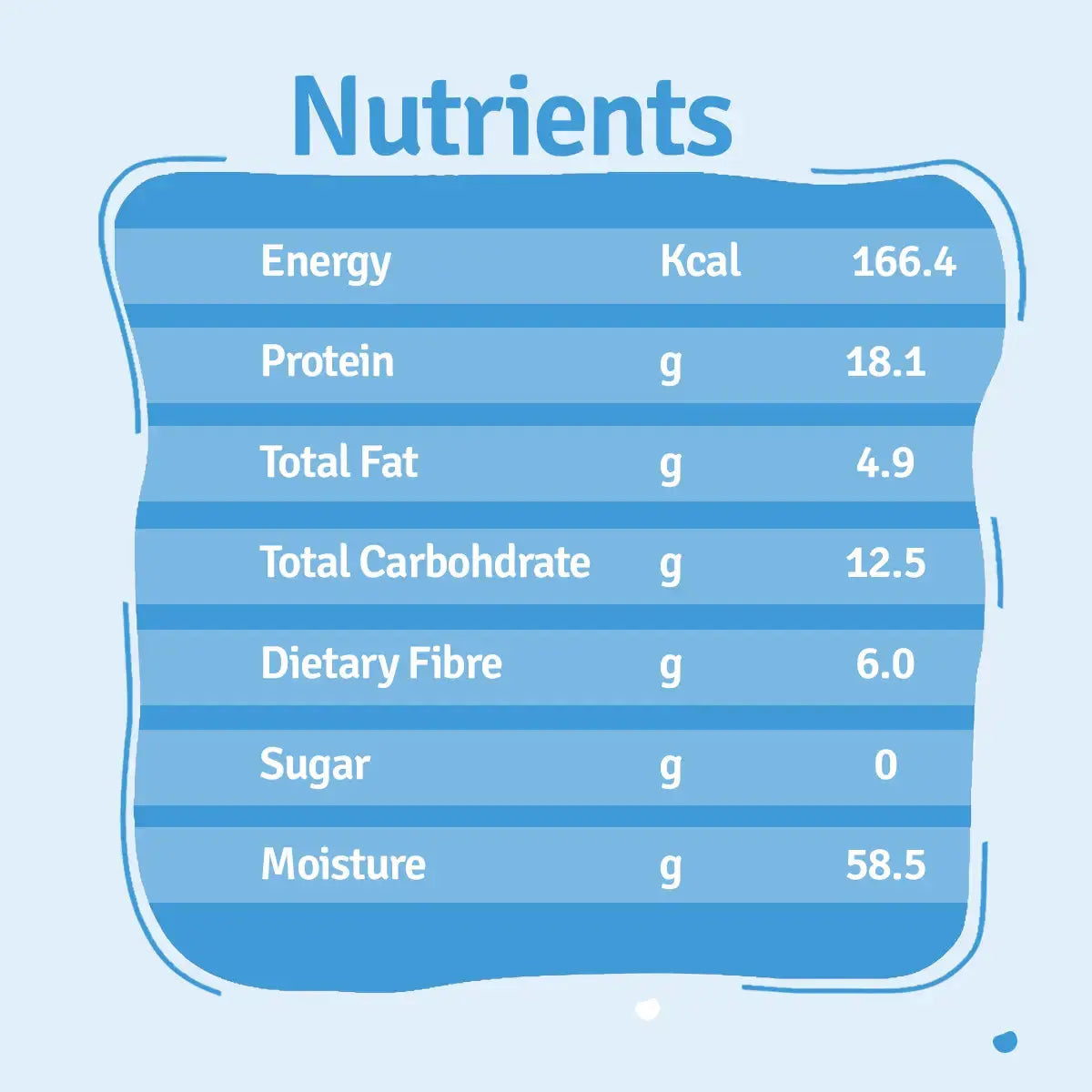 Chicken Rice Dog Food Trial Pack BlepWorld