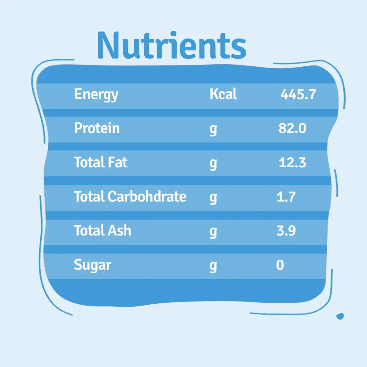 Chicken Jerky Treats for Cats & Dogs - 70g BlepWorld