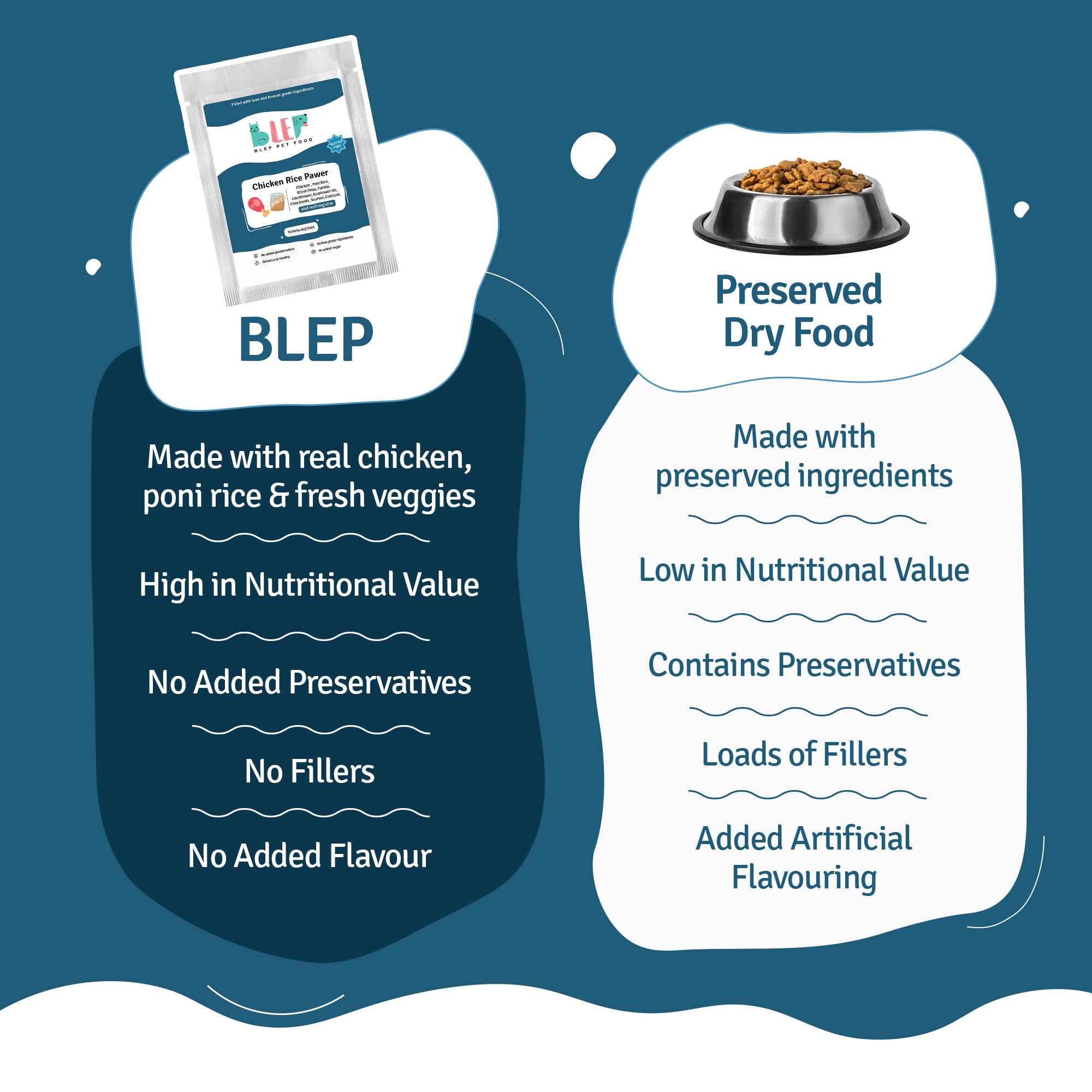 Difference between blep food and preserved food