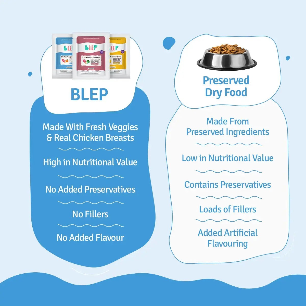 Chicken Zucchini, Pumpkin & Broccoli Fresh Dog Food - 3 packs of 100g BlepWorld