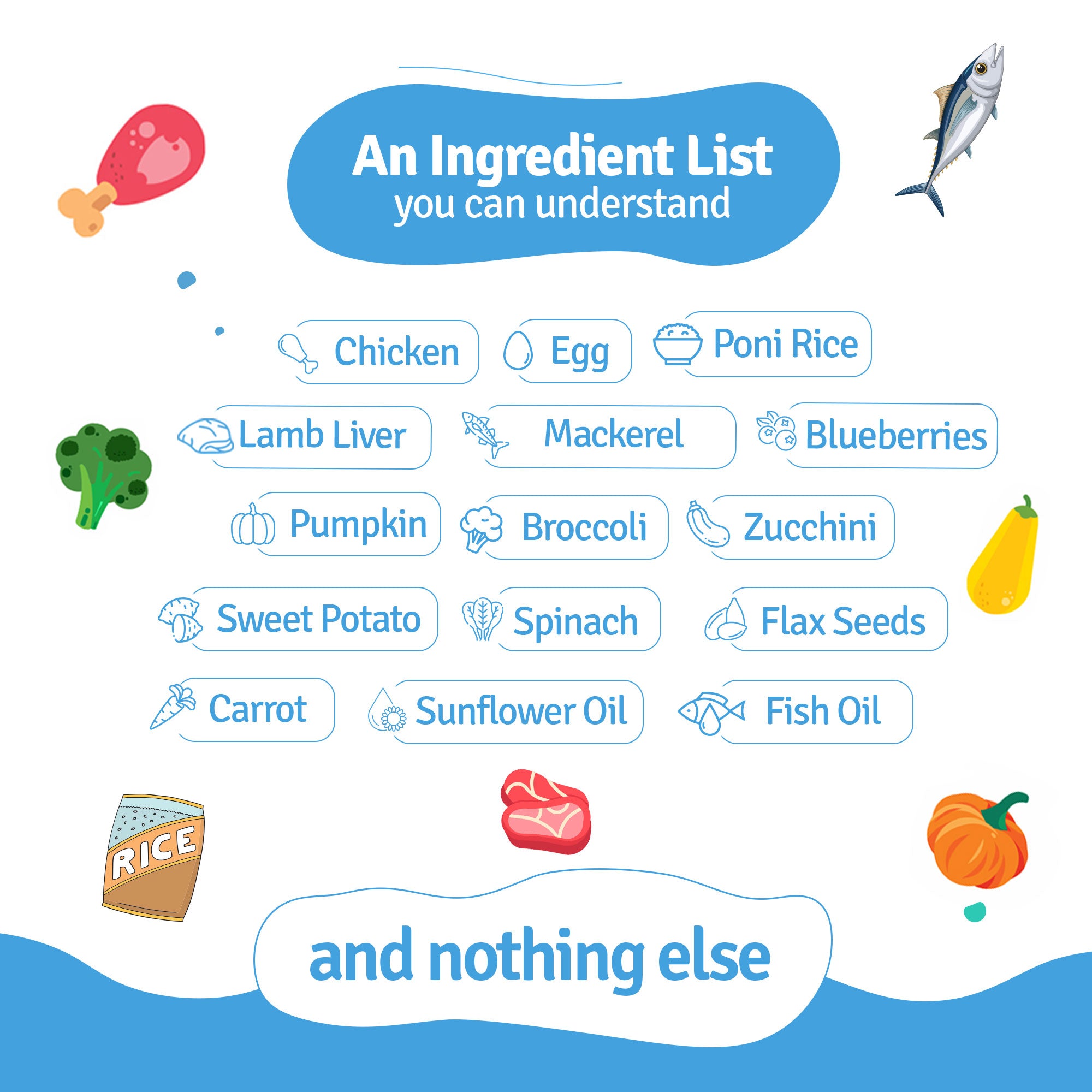 Monthly Pack of All Non-Veg Recipes of Fresh Dog Food (Chicken, Lamb & Fish) - 30