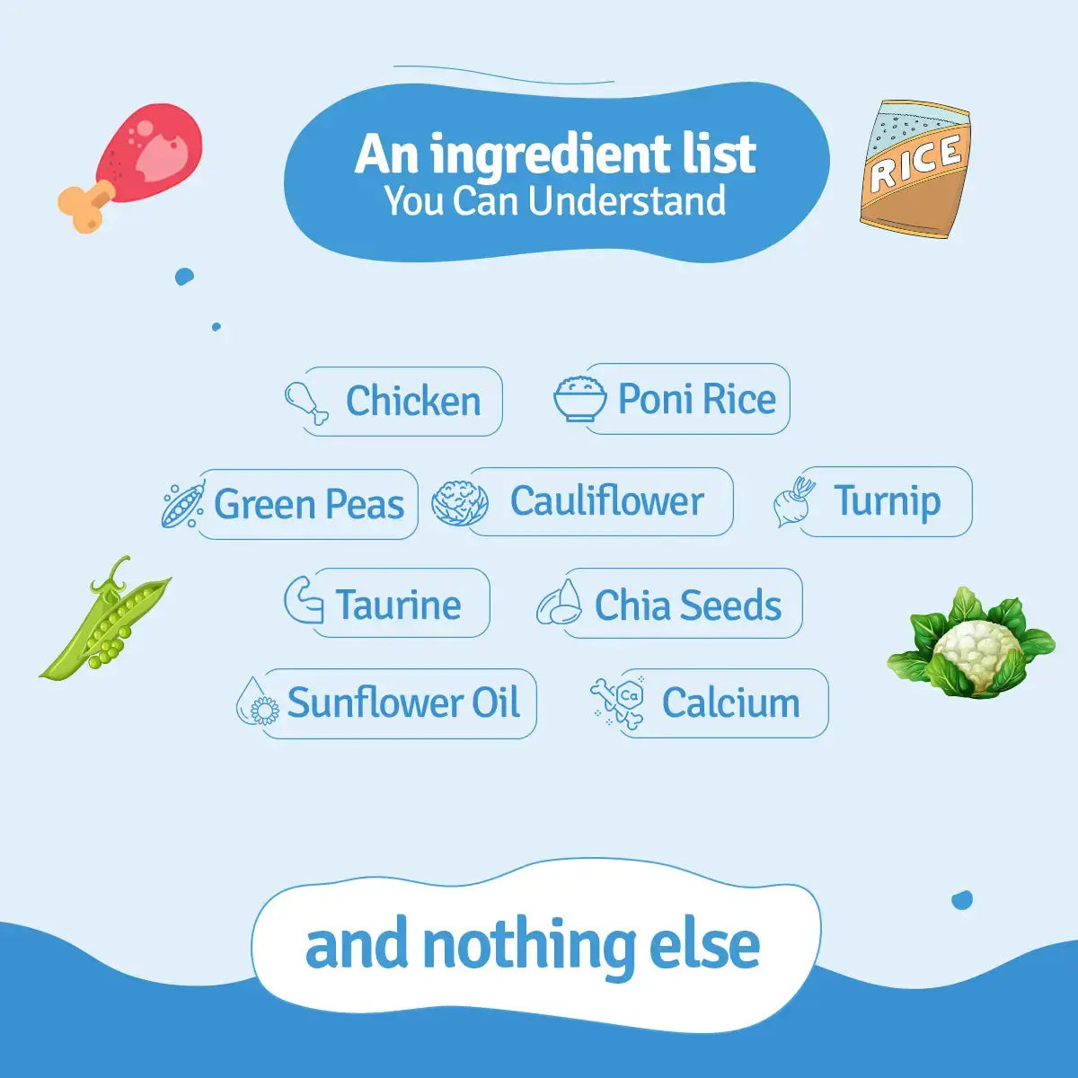 Chicken Rice Dog Food Trial Pack BlepWorld