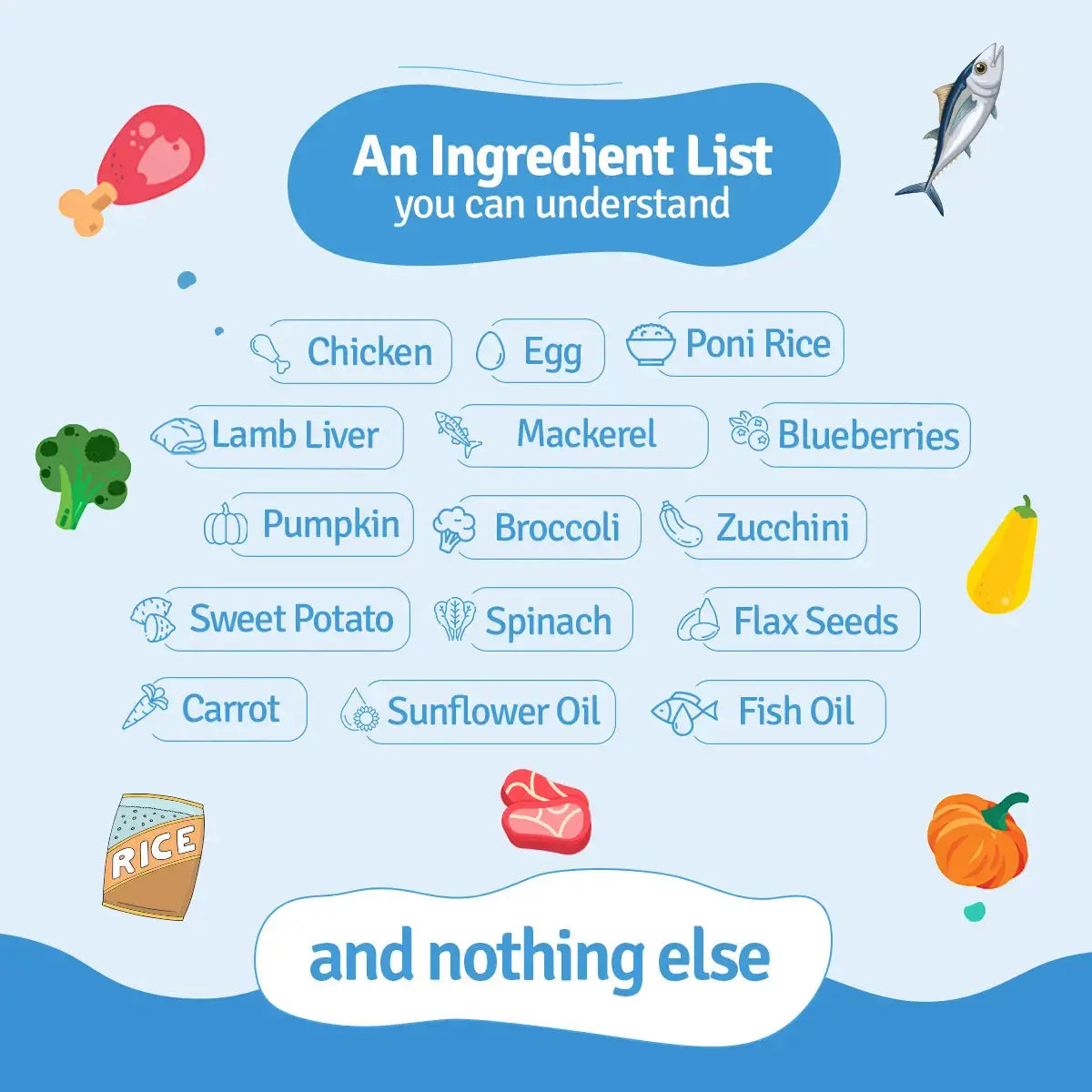 Monthly Pack of All Non-Veg Recipes of Fresh Dog Food (Chicken, Lamb & Fish) - 30 BlepWorld