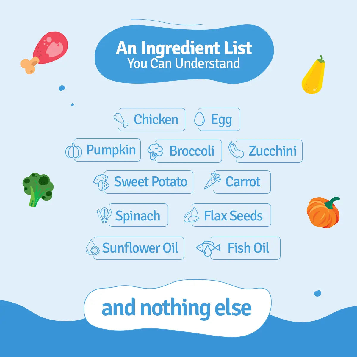 Monthly Pack of Chicken Pumpkin, Zucchini & Broccoli Fresh Dog Food BlepWorld