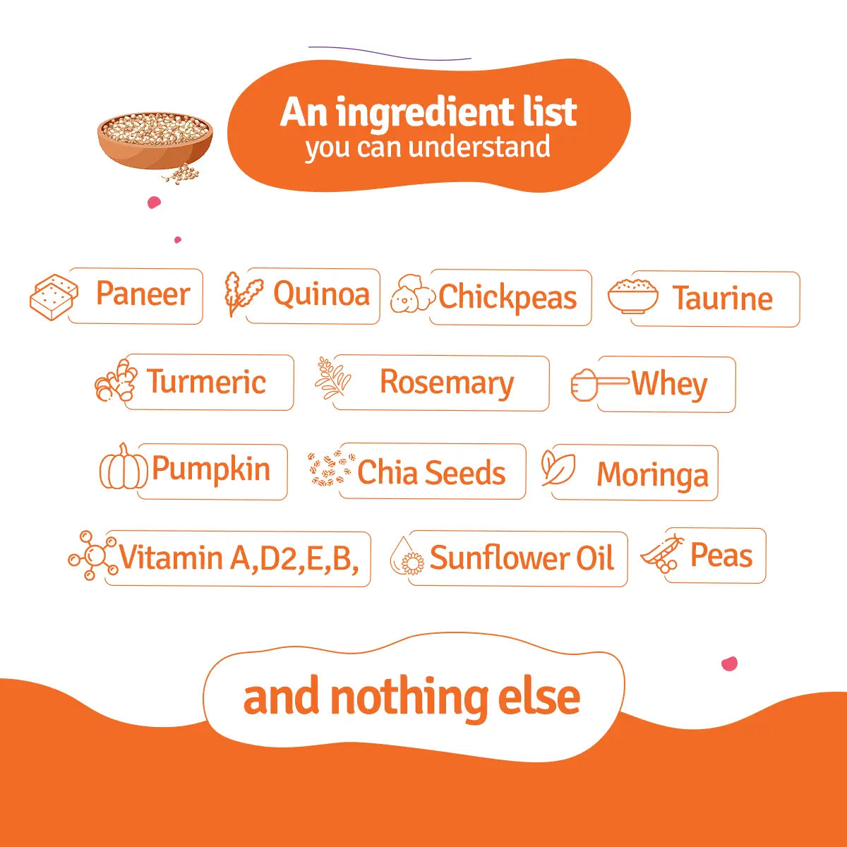 Monthly Pack of Paneer Quinoa Fresh Dog Food