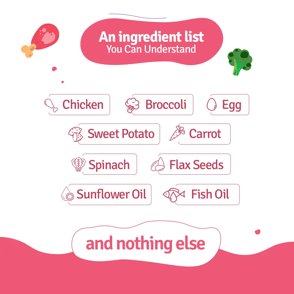 Monthly Pack of Chicken Broccoli Fresh Dog Food