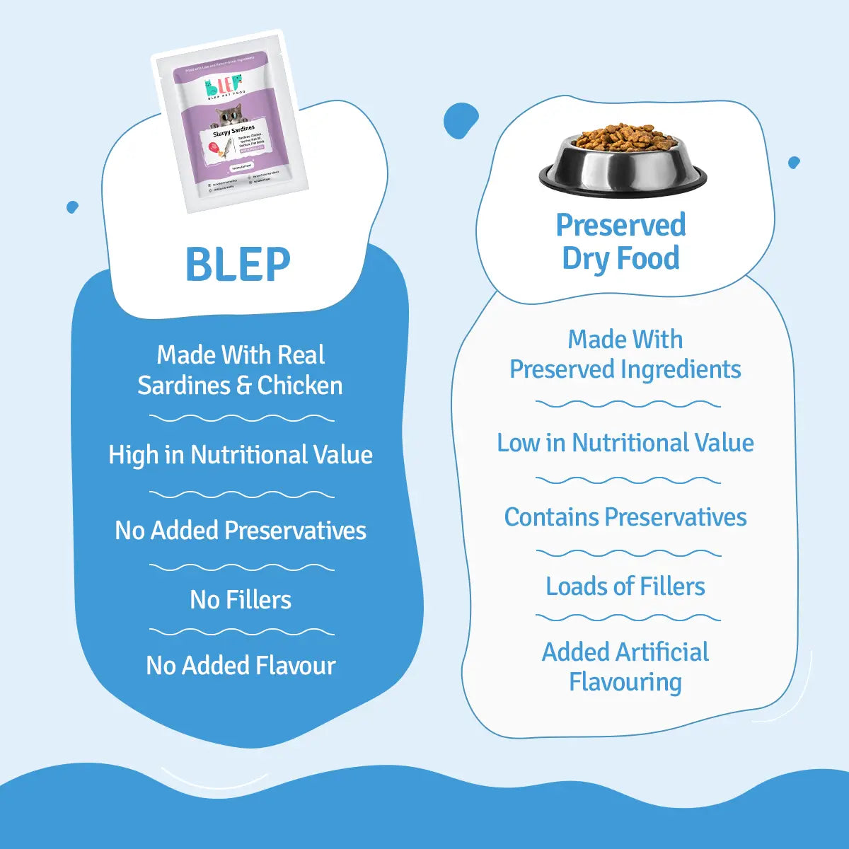 Slurpy Sardines Fresh Cat Food - Zero Preservatives